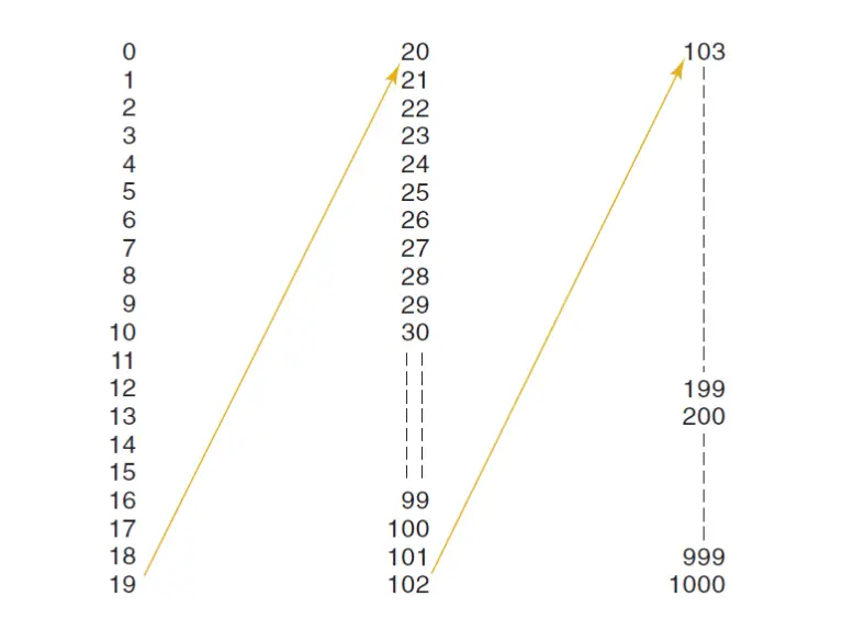Decimal System with examples - PhysicsTeacher.in