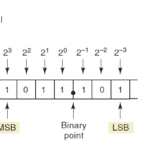 Binary System & Binary counting