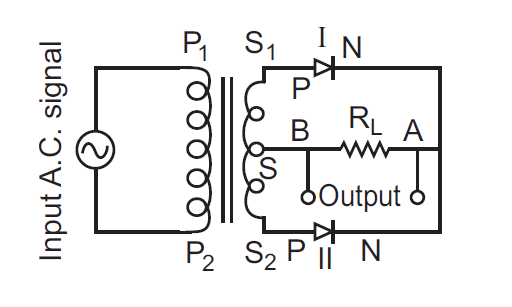 figure 1:   circuit diagram for a full-wave rectifier using two junction diodes 
