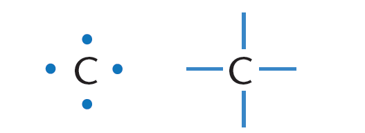 figure 1: Carbon is tetravalent – it can form bonds with four other atoms