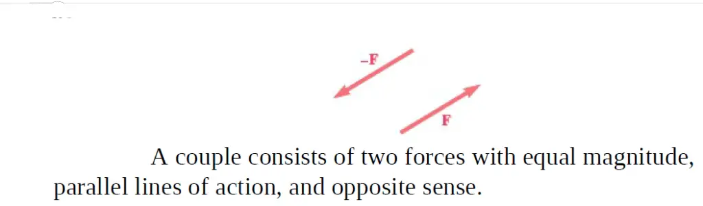 Two forces F and −F, having the same magnitude, parallel lines of action, and opposite sense, are said to form a couple