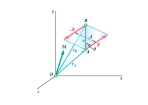 Moment of Couple & its Formula - PhysicsTeacher.in