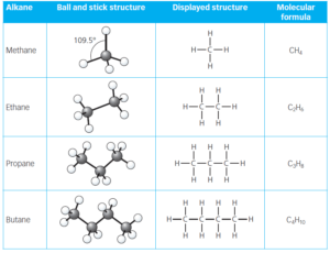 Alkanes & The first four alkanes - revision notes - PhysicsTeacher.in