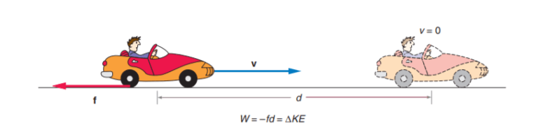Negative Work Function What is Negative Work? | Friction does negative work - How?
