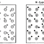 Properties of P-type and N-type material & their differences
