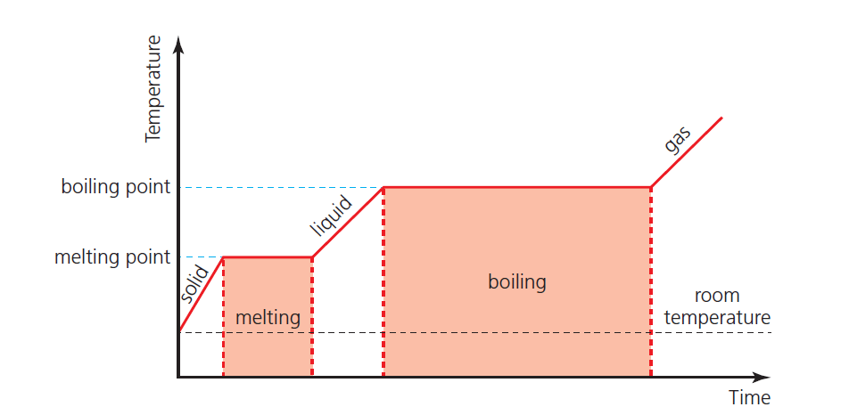 Changing state. Low Pass Filter graph. Bandwidth Filter. Lowpass Filter bandwidth. High-Pass Filter with the Corner.