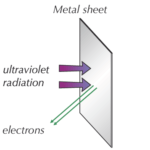 What is the photoelectric effect?