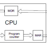 Instruction Word flow diagram and Data Word flow diagram for Intel 8085 & 8086