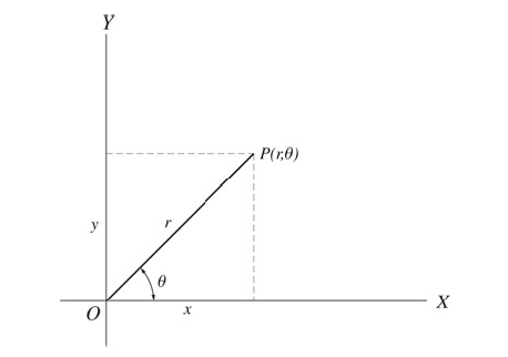 figure 2: The polar coordinate system