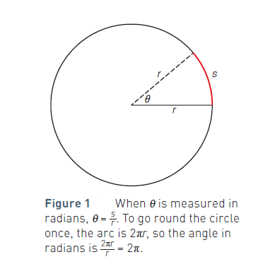 When θ is measured in radians, θ = s/r. To go round the circle once, the arc is 2πr, so the angle in radians is 2πr/r = 2π.