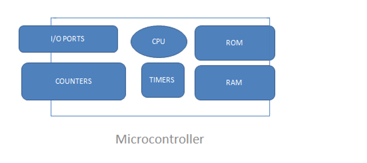 microcontroller