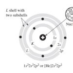 Atomic Structure - shell model, based on the Bohr model