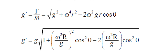 equation showing how acceleration due to gravity varies with latitudes