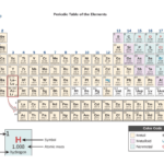 Periodic Table (image)