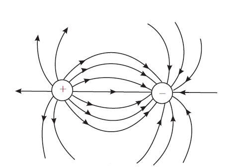  field lines due to a dipole
