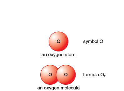 An Oxygen atom and an Oxygen molecule | An atom and a molecule of oxygen.