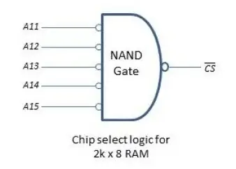 chip select logic for 2k x 8 RAM