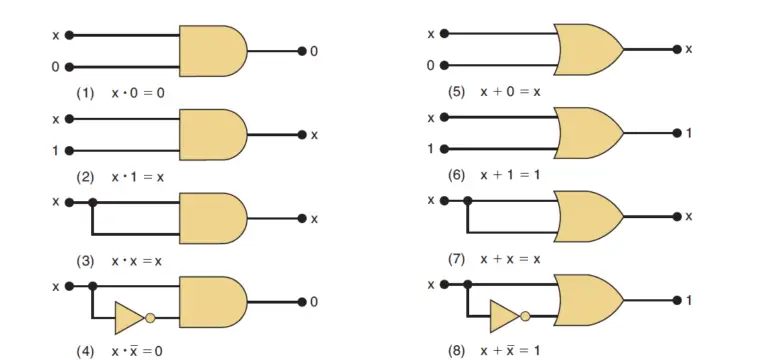 Boolean algebra theorems | boolean theorems (rules) - PhysicsTeacher.in