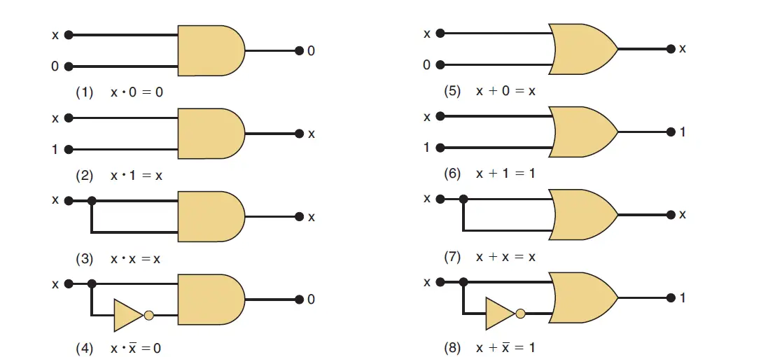 Boolean algebra theorems | boolean theorems (rules) - PhysicsTeacher.in