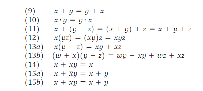 figure 2: Multivariable theorems of Boolean Algebra