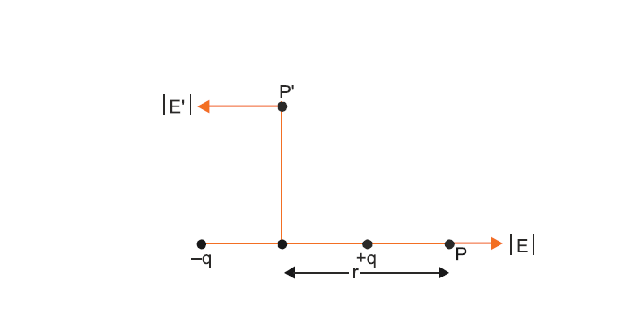 Electric Fields Due to a Short Dipole - formulas