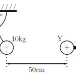 electrostatics - Worksheet 1 problem solution (Q2)