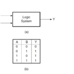 Truth Table of a logic system