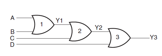 figure 1: implementing a four-input OR gate using two-input OR gates