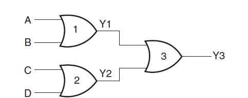 figure 2: implementing a four-input OR gate using two-input OR gates