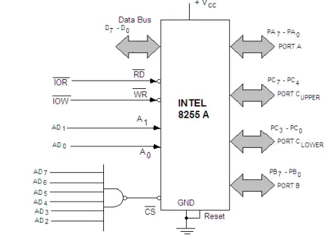 Fig. 4 chip-select logic for 8255-I