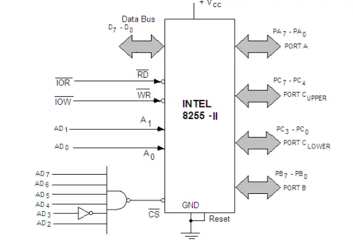 Fig.5 Chip select logic for 8255-II