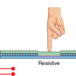 Touch screens: resistive & capacitive - working principle