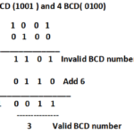 DAA Instruction in 8085 for BCD addition