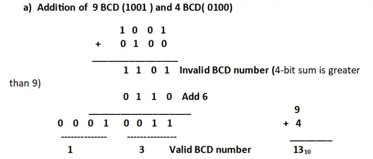 DAA Instruction in 8085 for BCD addition - PhysicsTeacher.in