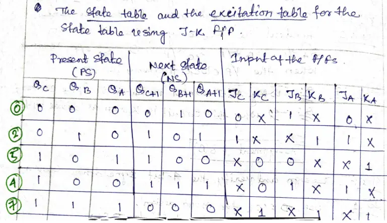 irregular-sequence-counter-physicsteacher-in