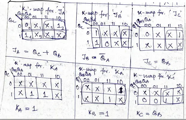 Design a Synchronous counter for an irregular sequence - Solve the K- map