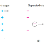 Voltage - Work done in separating charges