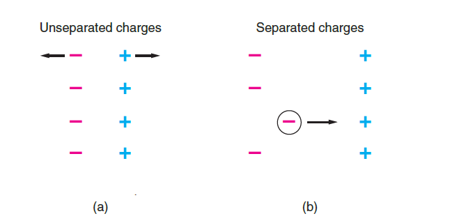 Work done separating charges and Voltage