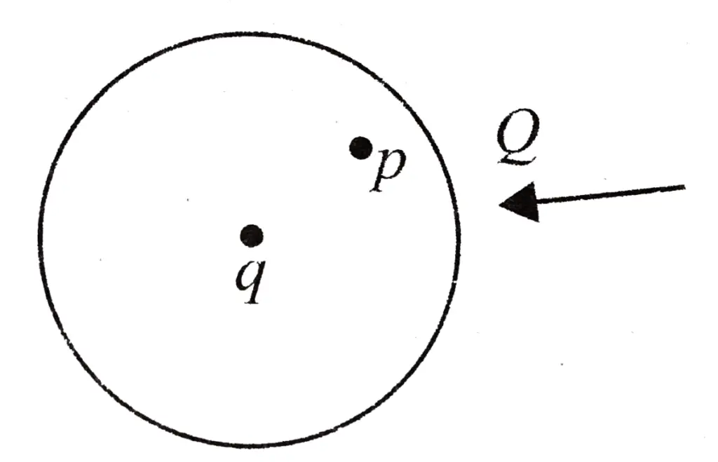 Conducting sphere - Questions (multiple choice MCQ) - Q2