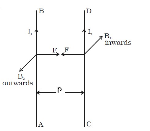 Force between two long parallel current-carrying conductors