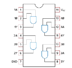 figure 1: Pin diagram for the 7408 digital IC.