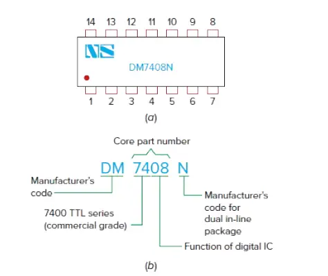 Integrated Circuit - Nomenclature, Part Numbers - PhysicsTeacher.in