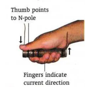 The right-hand grip rule for solenoids helps us to find out the Direction of the magnetic field in a solenoid.