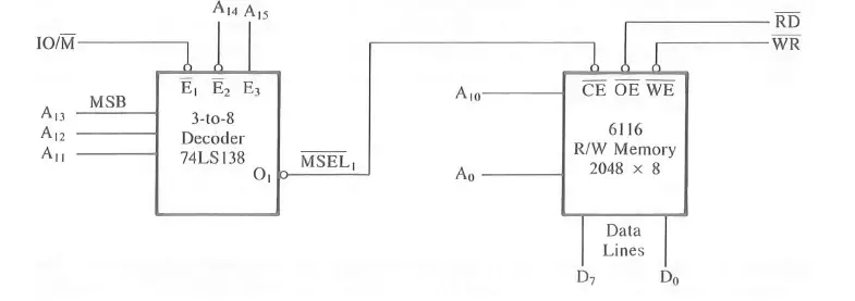 Figure 1: Interfacing circuit between the microprocessor and 6116 memory chip.