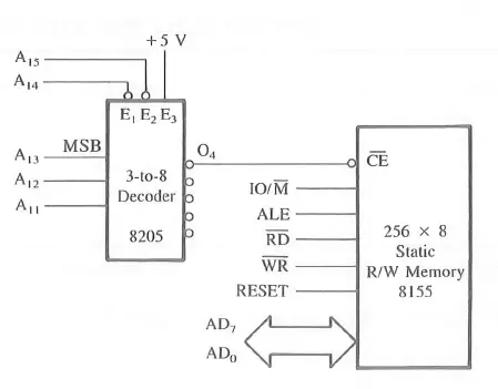 Figure 2 Interfacing circuit between the microprocessor and 8155 memory chip.