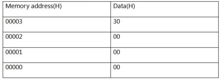 Interrupt Vector Table in 8086 - PhysicsTeacher.in