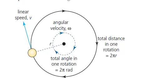 omega symbol in physics | omega symbol meaning in physics 