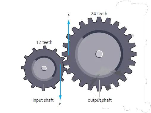 Gears - Simple Machines