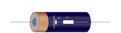 The internal resistance of a battery or cell - visual representation