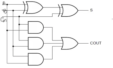 Figure 4: Logic Diagram of Full Adder using basic logic gates